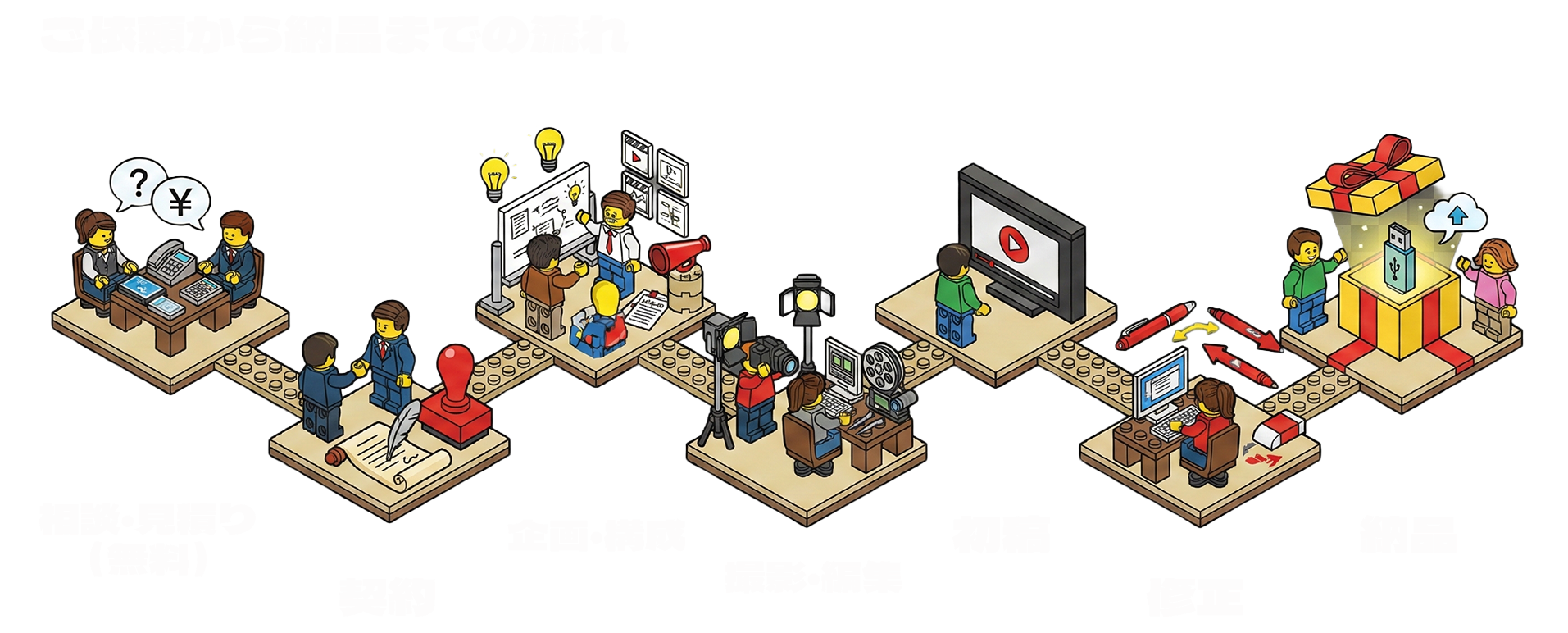 movie plan flow image